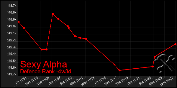 Last 31 Days Graph of Sexy Alpha