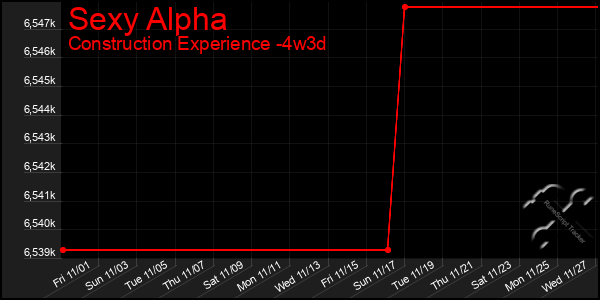 Last 31 Days Graph of Sexy Alpha