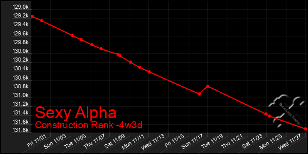 Last 31 Days Graph of Sexy Alpha