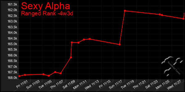 Last 31 Days Graph of Sexy Alpha