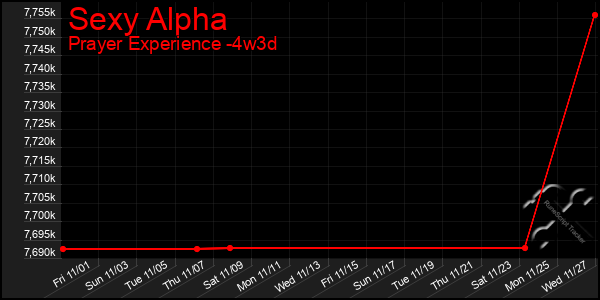 Last 31 Days Graph of Sexy Alpha