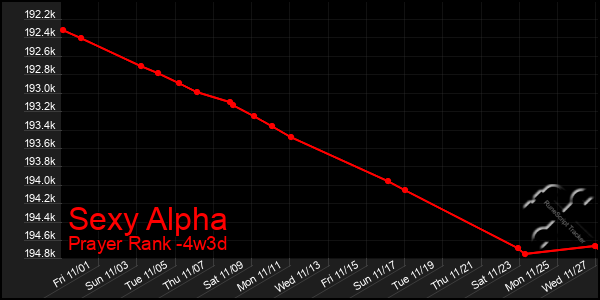 Last 31 Days Graph of Sexy Alpha