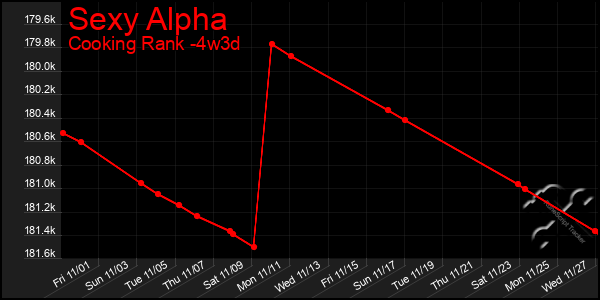 Last 31 Days Graph of Sexy Alpha