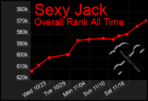 Total Graph of Sexy Jack