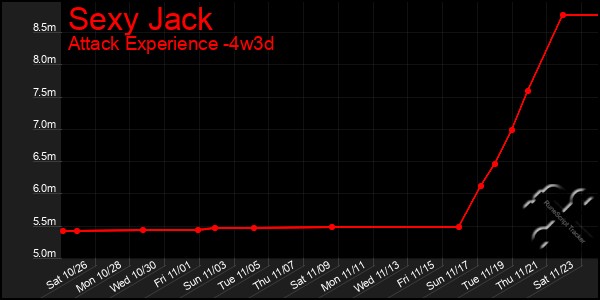 Last 31 Days Graph of Sexy Jack