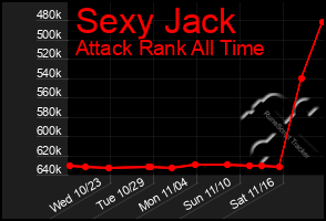 Total Graph of Sexy Jack