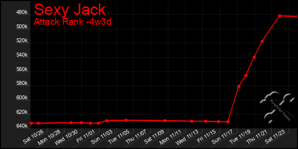 Last 31 Days Graph of Sexy Jack