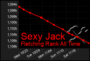 Total Graph of Sexy Jack