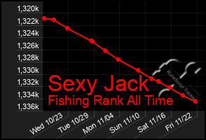 Total Graph of Sexy Jack