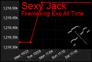 Total Graph of Sexy Jack