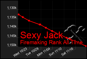 Total Graph of Sexy Jack