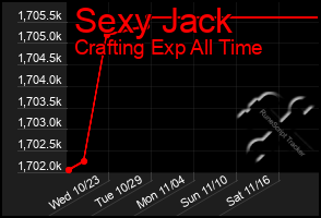 Total Graph of Sexy Jack