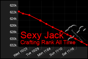 Total Graph of Sexy Jack