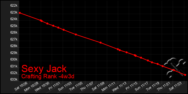 Last 31 Days Graph of Sexy Jack