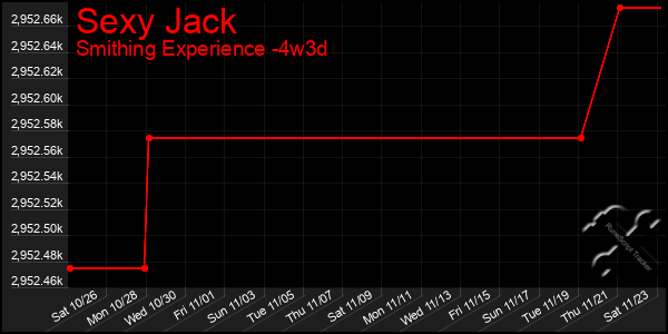 Last 31 Days Graph of Sexy Jack