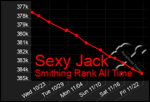 Total Graph of Sexy Jack