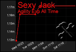 Total Graph of Sexy Jack