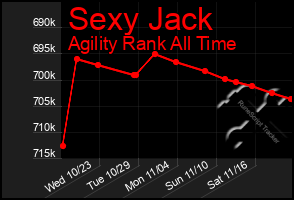 Total Graph of Sexy Jack