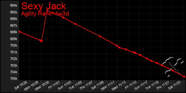 Last 31 Days Graph of Sexy Jack