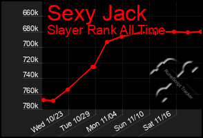 Total Graph of Sexy Jack