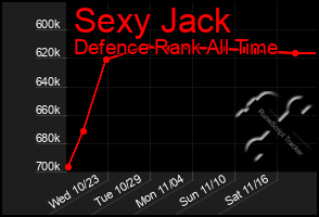 Total Graph of Sexy Jack