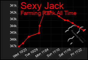 Total Graph of Sexy Jack