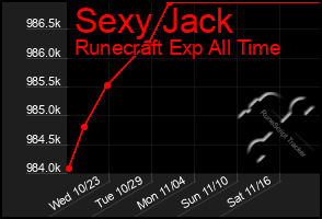 Total Graph of Sexy Jack