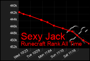 Total Graph of Sexy Jack