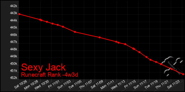 Last 31 Days Graph of Sexy Jack