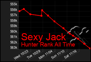 Total Graph of Sexy Jack