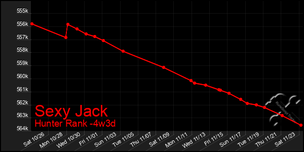 Last 31 Days Graph of Sexy Jack