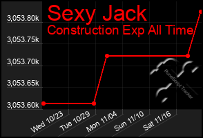 Total Graph of Sexy Jack