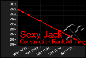 Total Graph of Sexy Jack