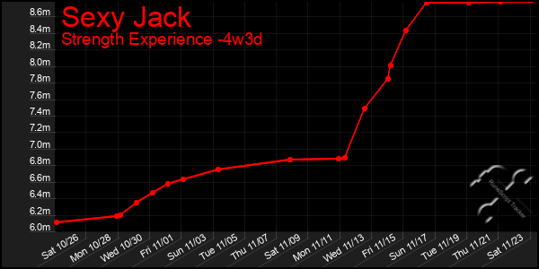 Last 31 Days Graph of Sexy Jack