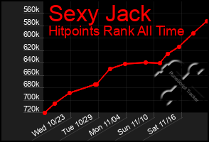 Total Graph of Sexy Jack