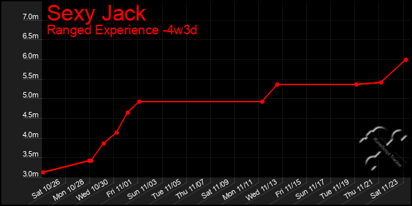 Last 31 Days Graph of Sexy Jack