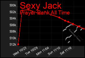 Total Graph of Sexy Jack