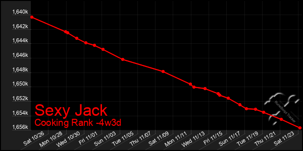 Last 31 Days Graph of Sexy Jack