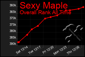 Total Graph of Sexy Maple