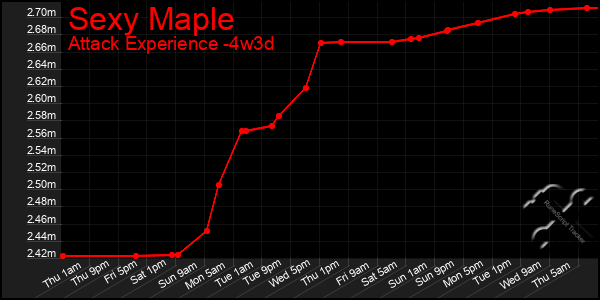 Last 31 Days Graph of Sexy Maple