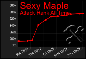 Total Graph of Sexy Maple