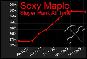 Total Graph of Sexy Maple