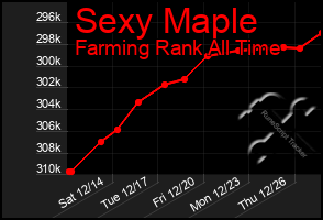 Total Graph of Sexy Maple