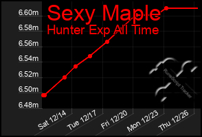 Total Graph of Sexy Maple