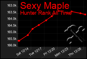 Total Graph of Sexy Maple