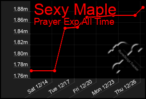 Total Graph of Sexy Maple