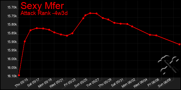 Last 31 Days Graph of Sexy Mfer