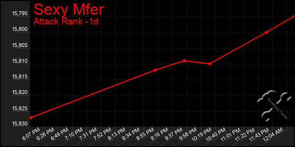 Last 24 Hours Graph of Sexy Mfer