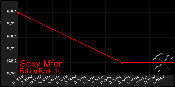 Last 24 Hours Graph of Sexy Mfer