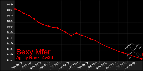Last 31 Days Graph of Sexy Mfer